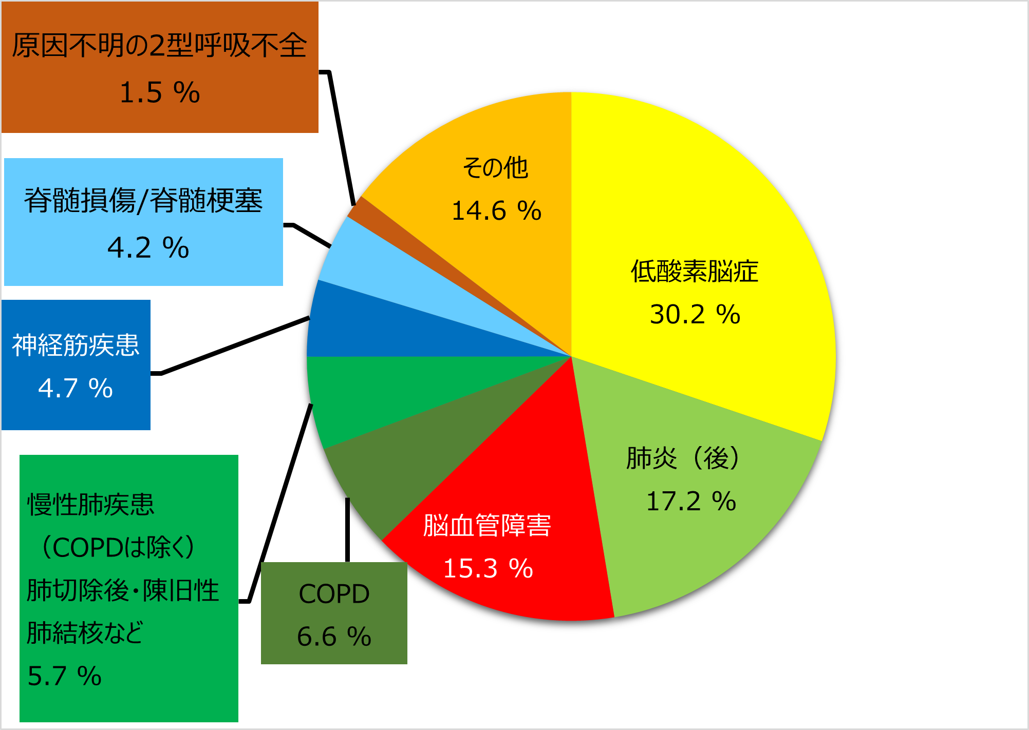 入院時主病名　2022年データ